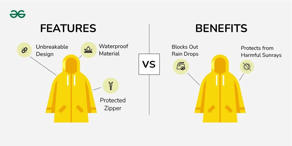 ویژگیها و مزایای یک محصول یا خدمت: نقش کلیدی در بازاریابی و فروش